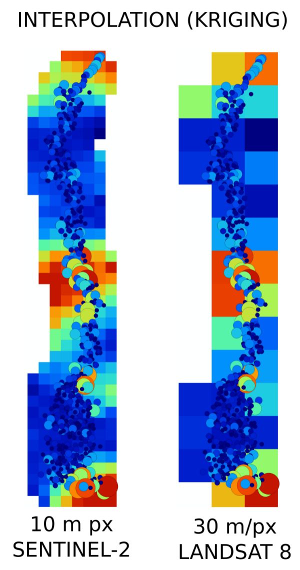 interpolation graph